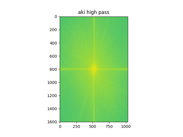 aki high pass fft