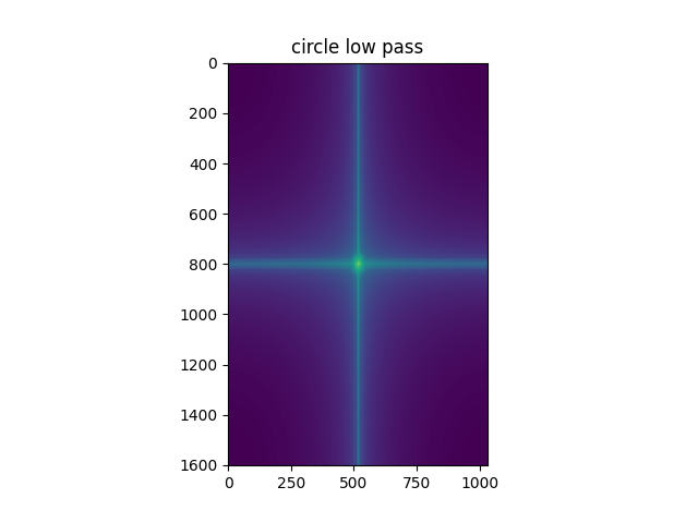 circle blurred fft