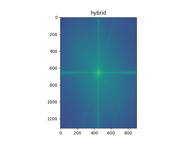 hybrid fft